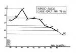 Allievi adulti 1978-1986