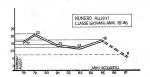 Allievi giovani 1978-1987