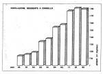 Popolazione residente 1945-1982